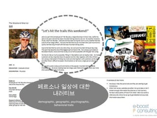 MOOD
BOARD
페르소나 일상에 대한
내러티브
demographic, geographic, psychographic,
behavioral traits
 