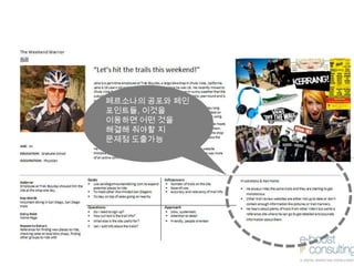 MOOD
BOARD
페르소나의 공포와 페인
포인트들, 이것을 이용하면
어떤 것을 해결해 줘야할
지 문제점 도출가능
 