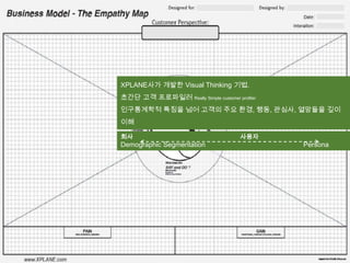 XPLANE사가 개발한 Visual Thinking 기법.
초간단 고객 프로파일러 Really Simple customer profiler
인구통계학적 특징을 넘어 고객의 주요 환경, 행동, 관심사, 열망들을 깊이 이해
사용자와 회사간의 Value Proposition 설계 가능
회사 사용자
Demographic Segmentation Persona
 