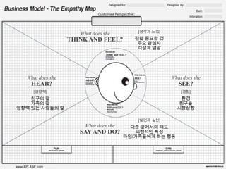 What does she
THINK AND FEEL?
What does she
SAY AND DO?
What does she
HEAR?
What does she
SEE?
[경험]
환경
친구들
시장상황
[발언과 실천]
대중 앞에서의 태도
외형적인 특징
타인/가족들에게 하는 행동
[영향력]
친구의 말
가족의 말
영향력 있는 사람들의 말
[생각과 느낌]
정말 중요한 것
주요 관심사
걱정과 열망
 