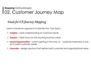 Learn a hands-on approach to identify the “Four Eyes”:
 Insights – clear understanding of customer needs
 Impact – clear focus on the resulting business value
 Issues/Opportunities – what’s getting in the way, or could be improved, in ord
er to meet customer needs
 Innovate – design solutions that deliver both customer and organizational value
Mapping Methodologies
02. Customer Journey Map
 