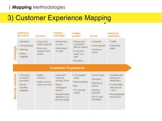 customer lifecycle
| Mapping Methodologies
 