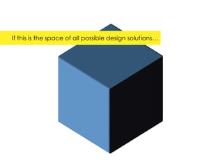 If this is the space of all possible design solutions…
 