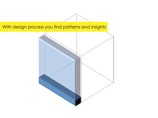 With design process you find patterns and insights
 