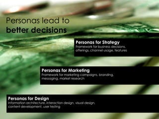 Personas lead to
better decisions
Personas for Design
Information architecture, interaction design, visual design,
content development, user testing
Personas for Marketing
Framework for marketing campaigns, branding,
messaging, market research
Personas for Strategy
Framework for business decisions,
offerings, channel usage, features
 