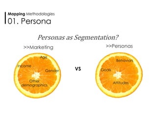 >>Personas
Goals
Behaviors
Attitudes
Personas as Segmentation?
Age
Income
Gender
Other
demographics
VS
>>Marketing
Mapping Methodologies
01. Persona
 