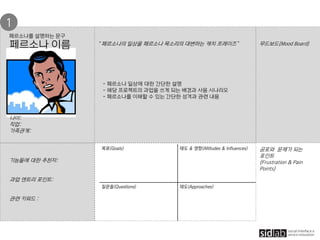 페르소나를 설명하는 문구
페르소나 이름
나이:
직업:
가족관계:
“ 페르소나의 일상을 페르소나 목소리의 대변하는 캐치 프레이즈”
- 페르소나 일상에 대한 간단한 설명
- 해당 프로젝트의 과업을 쓰게 되는 배경과 사용 시나리오
- 페르소나를 이해할 수 있는 간단한 성격과 관련 내용
기능들에 대한 추천자:
과업 엔트리 포인트:
관련 키워드 :
무드보드(Mood Board)
공포와 문제가 되는
포인트
(Frustration & Pain
Points)
1
 