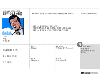 목표
(Goals)
태도 & 영향
(Attitudes & Influences)
질문들
(Questions)
접근방법
(Approaches)
페르소나를 설명하는 문구
페르소나 이름
나이:
직업:
가족관계:
“ 페르소나의 일상을 페르소나 목소리의 대변하는 캐치 프레이즈”
- 페르소나 일상에 대한 간단한 설명
- 해당 프로젝트의 과업을 쓰게 되는 배경과 사용 시나리오
- 페르소나를 이해할 수 있는 간단한 성격과 관련 내용
기능들에 대한 추천자:
과업 엔트리 포인트:
관련 키워드 :
무드보드(Mood Board)
공포와 문제가
되는 포인트
(Frustration & Pain
Points)
3
 