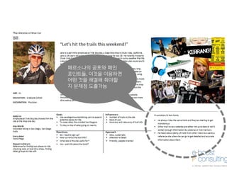 MOOD
BOARD
페르소나의 공포와 페인
포인트들, 이것을 이용하면
어떤 것을 해결해 줘야할
지 문제점 도출가능
 