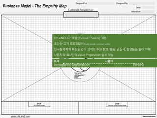 XPLANE사가 개발한 Visual Thinking 기법.
초간단 고객 프로파일러 Really Simple customer profiler
인구통계학적 특징을 넘어 고객의 주요 환경, 행동, 관심사, 열망들을 깊이 이해
사용자와 회사간의 Value Proposition 설계 가능
회사 사용자
Demographic Segmentation Persona
 