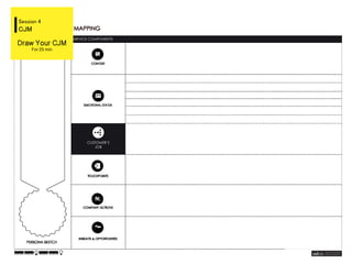 Session 4
CJM
Draw Your CJM
For 25 min
 