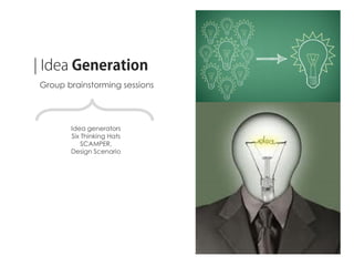 Group brainstorming sessions
Idea generators
Six Thinking Hats
SCAMPER,
Design Scenario
 