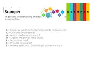 To generate ideas for altering and improving a current situation, using the Modifying
Innovation Style.
S = Simplify or substitute? (other ingredients, materials, etc.)
C = Combine or condense?
A = Adapt or alter (pace, etc.) ?
M = Modify, magnify or miniaturize?
P = Put to other uses?
E = Eliminate or expand?
R = Reverse (roles, etc.) or rearrange (patterns, etc.) ?
Idea Generation
 