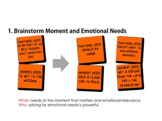 What: needs at the moment that matters and emotional relevance
Why: solving for emotional needs is powerful
 