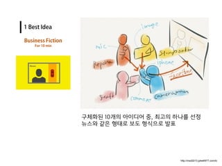 http://msd2013.jylee6977.com/tc
구체화된 10개의 아이디어 중, 최고의 하나를 선정
뉴스와 같은 형태로 보도 형식으로 발표
 