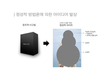 | 정성적 방법론에 의한 아이디어 발상
Black box
창조적 사고법
디자인 사고를 기반한
정성적 리서치
직관적 인지능력
+ 추론능력
+ 관계성 창출 능력
감정적
신체적
 