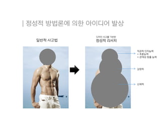 | 정성적 방법론에 의한 아이디어 발상
디자인 사고를 기반한
정성적 리서치
직관적 인지능력
+ 추론능력
+ 관계성 창출 능력
감정적
신체적
Black box
일반적 사고법
 