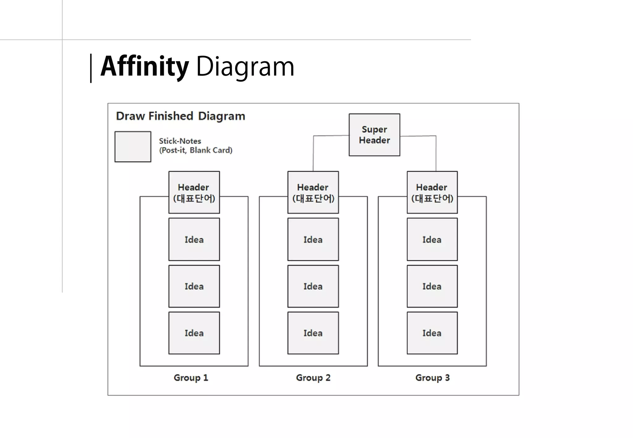 | Affinity Diagram




                     융합리서치 방법론 & 실습 | WEEK 5 : Interpretation
 