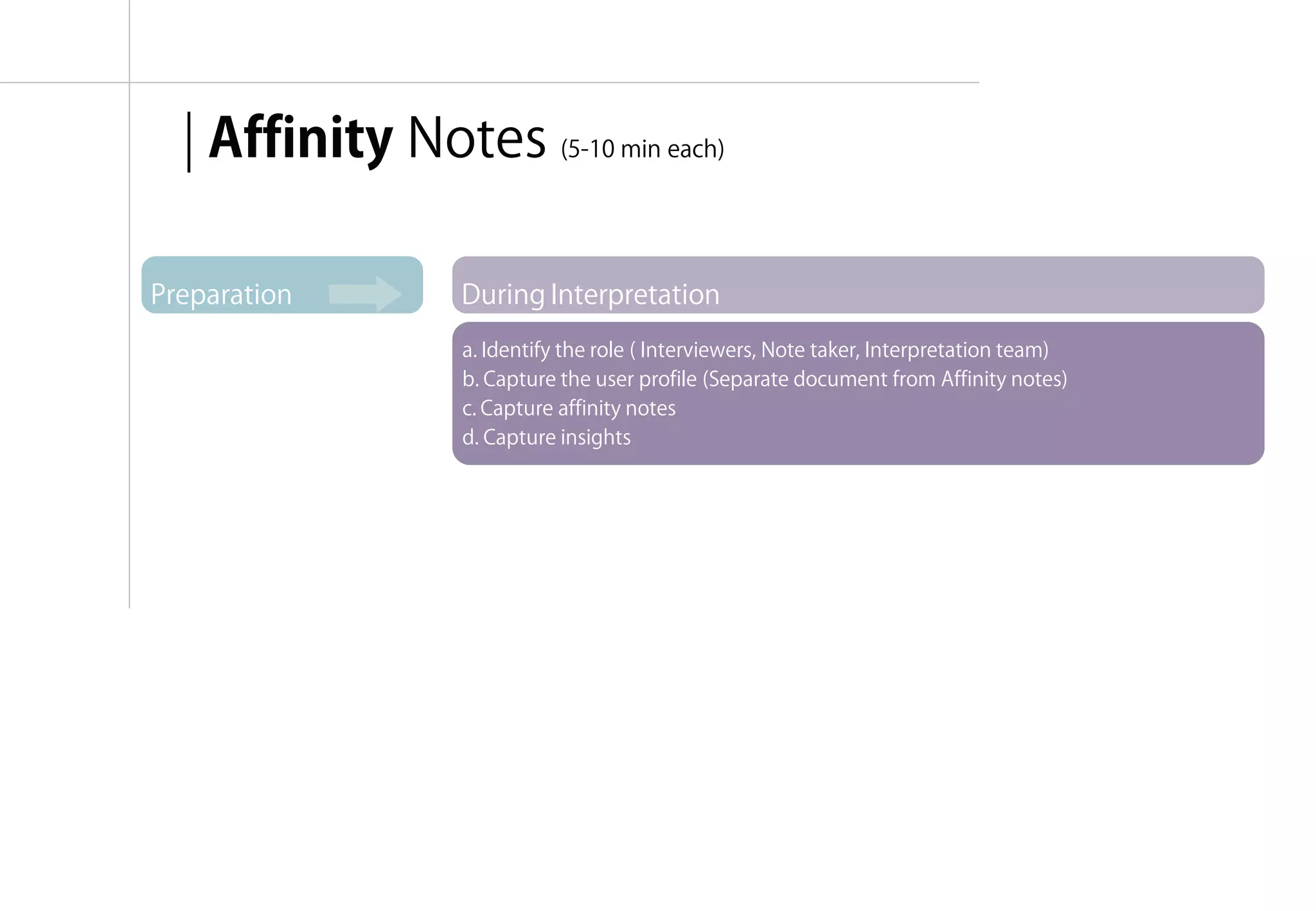 | Affinity Notes (5-10 min each)

Preparation       During Interpretation
                  a. Identify the role ( Interviewers, Note taker, Interpretation team)
                  b. Capture the user profile (Separate document from Affinity notes)
                  c. Capture affinity notes
                  d. Capture insights




                                                                            융합리서치 방법론 & 실습 | WEEK 5 : Interpretation
 