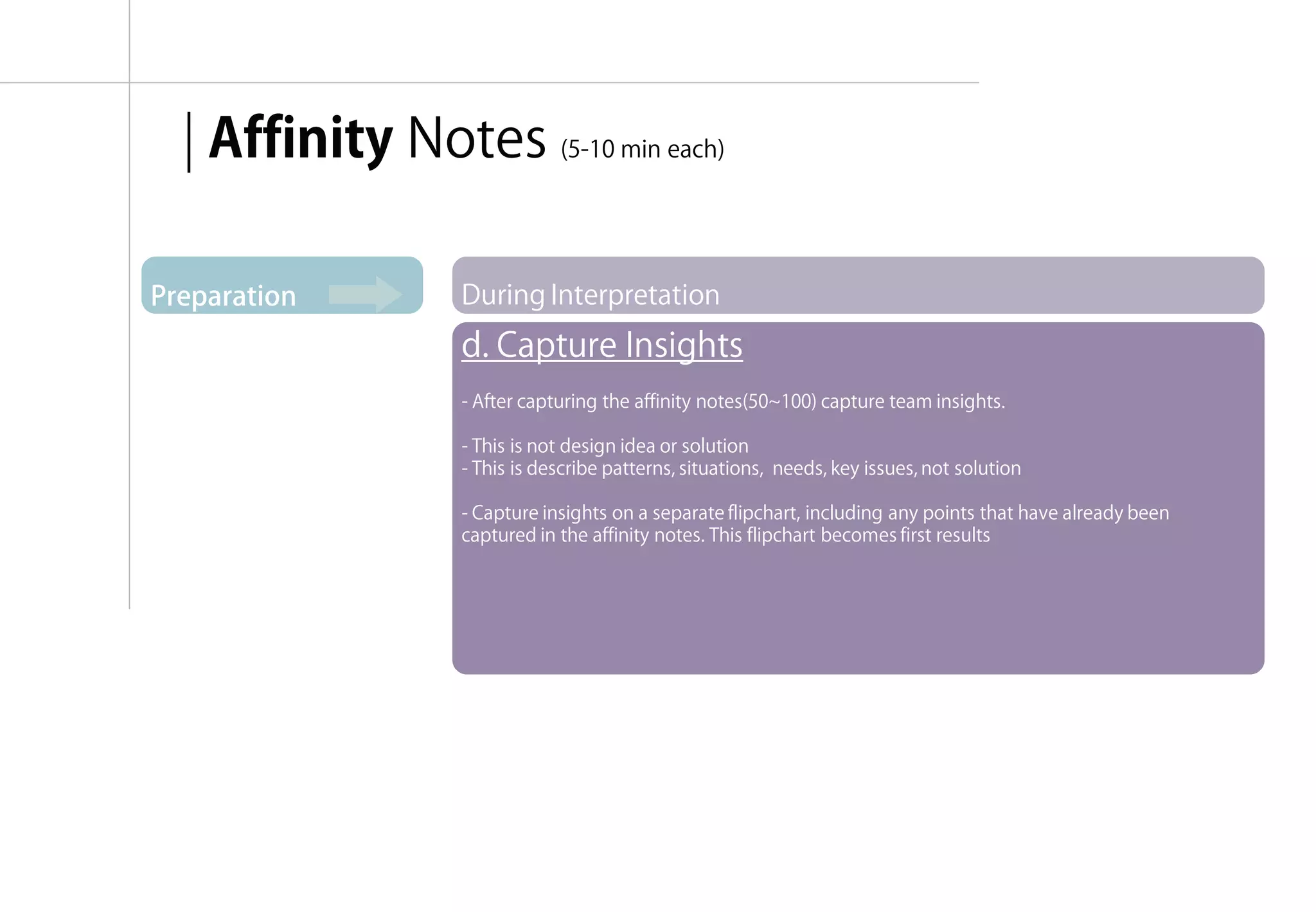 | Affinity Notes (5-10 min each)

Preparation       During Interpretation
                  d. Capture Insights
                  - After capturing the affinity notes(50~100) capture team insights.

                  - This is not design idea or solution
                  - This is describe patterns, situations, needs, key issues, not solution

                  - Capture insights on a separate flipchart, including any points that have already been
                  captured in the affinity notes. This flipchart becomes first results




                                                                                   융합리서치 방법론 & 실습 | WEEK 5 : Interpretation
 