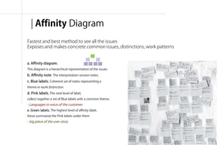 | Affinity Diagram
Fastest and best method to see all the issues
Exposes and makes concrete common issues, distinctions, work patterns


a. Affinity diagram.
This diagram is a hierarchical representation of the issues
b. Affinity note. The interpretation session notes.
c. Blue labels. Coherent set of notes representing a
theme or work distinction
d. Pink labels. The next level of label,
collect together a set of Blue labels with a common theme.
- Languages in voice of the customer.
e. Green labels. The highest level of affinity label,
these summarize the Pink labels under them
- big piece of the user story




                                                                융합리서치 방법론 & 실습 | WEEK 5 : Interpretation
 