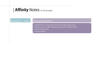 | Affinity Notes (5-10 min each)

Preparation       During Interpretation
                  a. Identify the role ( Interviewers, Note taker, Interpretation team)
                  b. Capture the user profile (Separate document from Affinity notes)
                  c. Capture affinity notes
                  d. Capture insights




                                                                            융합리서치 방법론 & 실습 | WEEK 5 : Interpretation
 