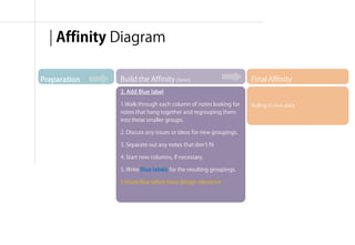 | Affinity Diagram

Preparation   Build the Affinity (5min)                           Final Affinity
              2. Add Blue label

              1.Walk through each column of notes looking for     Rolling in new data
              notes that hang together and regrouping them
              into these smaller groups.

              2. Discuss any issues or ideas for new groupings.

              3. Separate out any notes that don’t fit

              4. Start new columns, if necessary.

              5. Write Blue labels for the resulting groupings.

              !! Good Blue labels have design relevance




                                                                      융합리서치 방법론 & 실습 | WEEK 5 : Interpretation
 