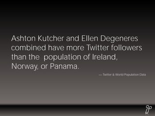 Ashton Kutcher and Ellen Degeneres
combined have more Twitter followers
than the population of Ireland,
Norway, or Panama.
                         Twitter & World Population Data
 