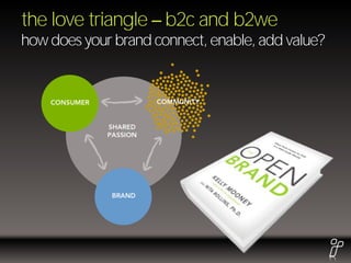 the love triangle b2c and b2we
how does your brand connect, enable, add value?
 