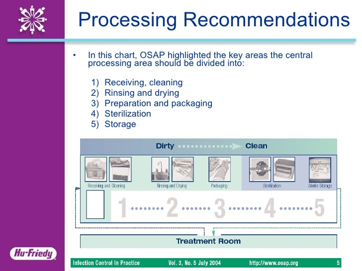 IMS Instrument Management System