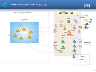 Схема организации связи на 2012 год 