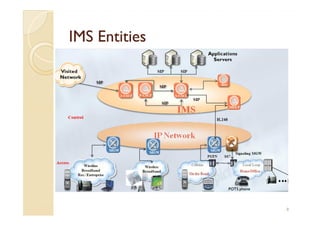 IMS presentation | PDF