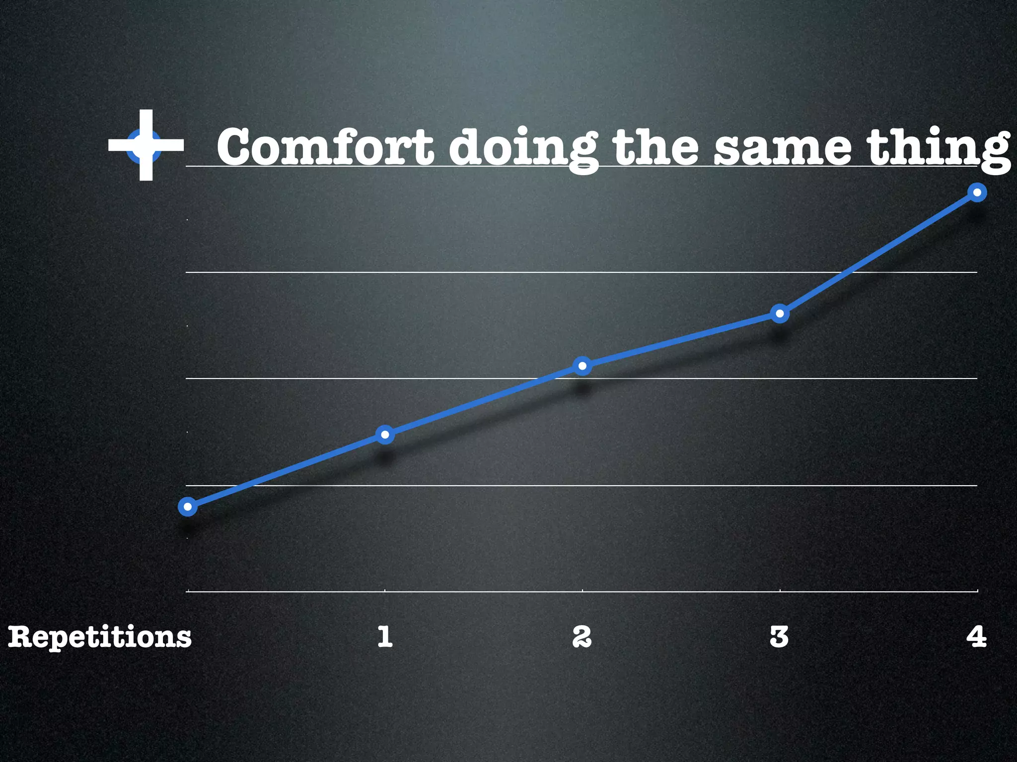 +        Comfort doing the same thing




Repetitions        1      2      3      4
 