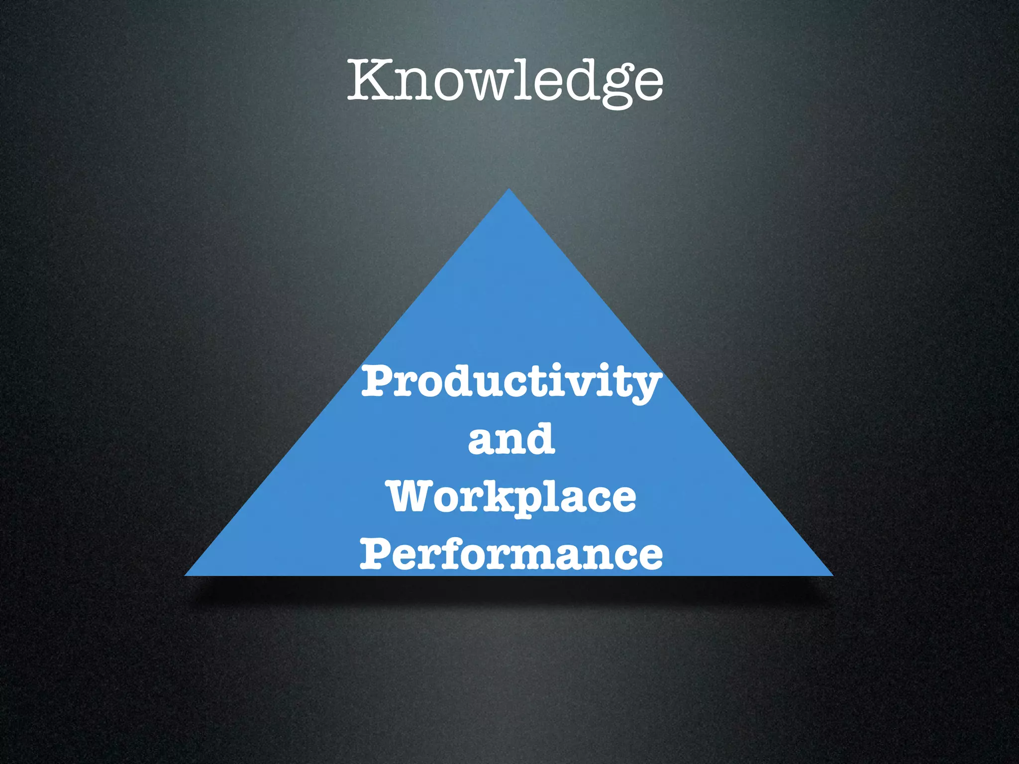 Knowledge



Productivity
    and
 Workplace
Performance
 