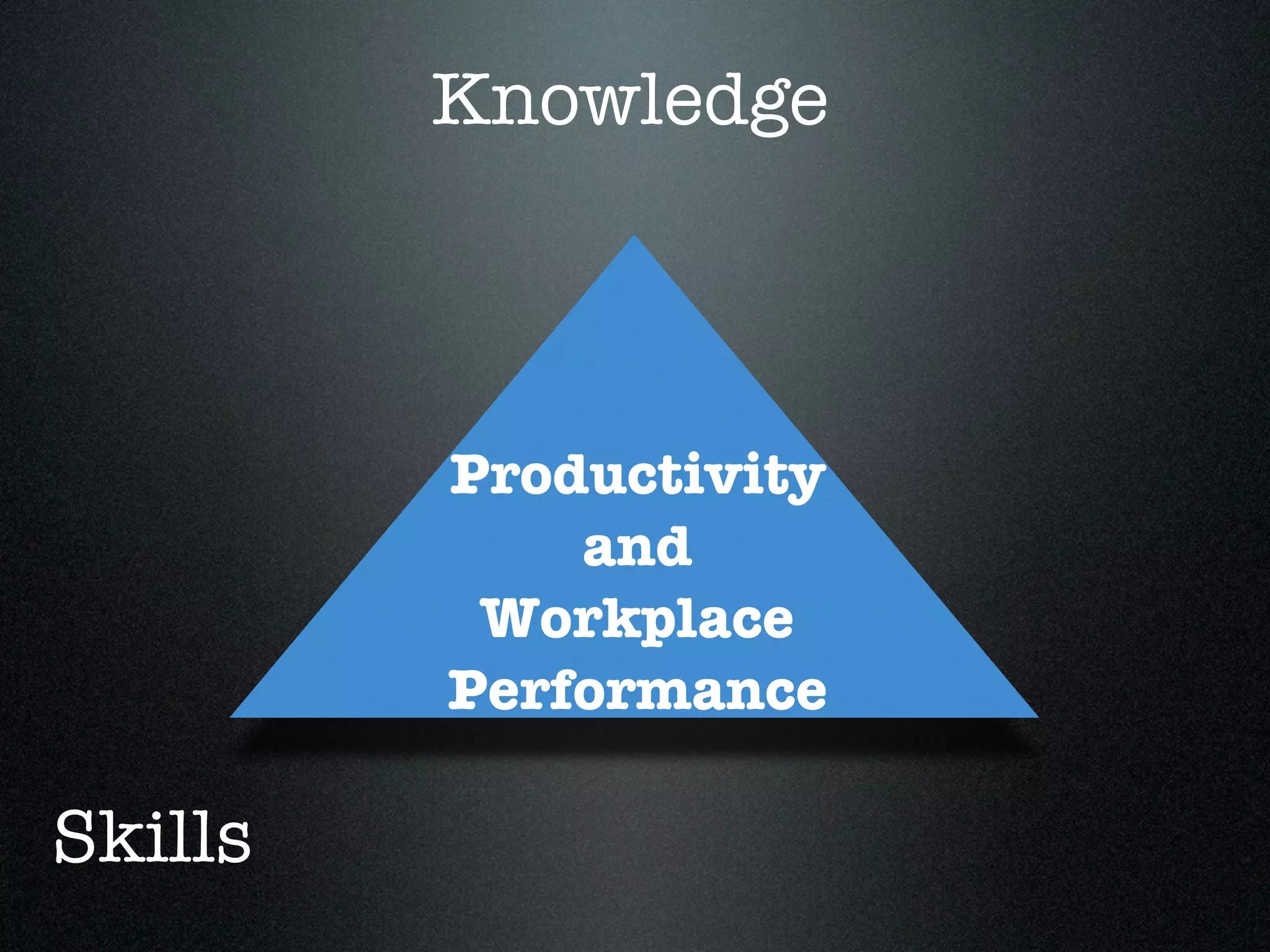 Knowledge



         Productivity
             and
          Workplace
         Performance

Skills
 