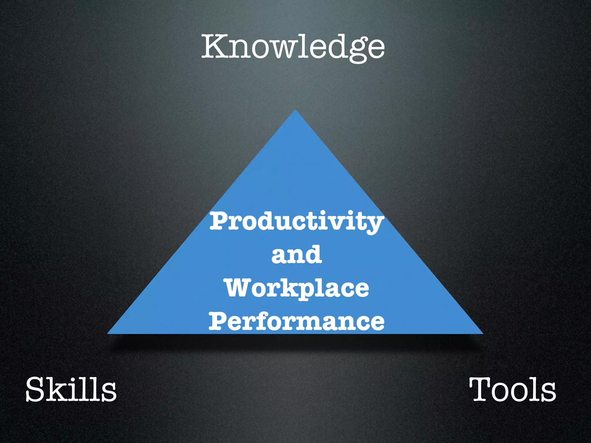 Knowledge



         Productivity
             and
          Workplace
         Performance

Skills                  Tools
 