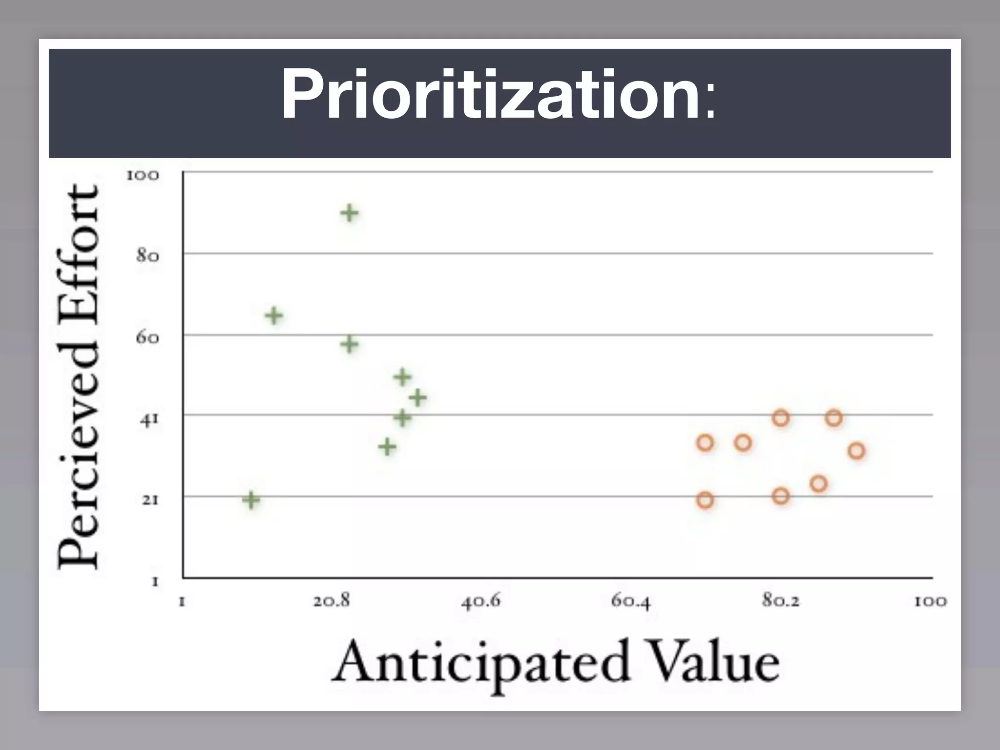 Prioritization:




                  105
 
