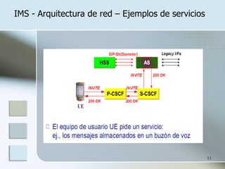 IMS - Arquitectura de red – Ejemplos de servicios 