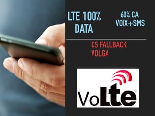 LTE 100%
DATA
60% CA
VOIX+SMS
CS FALLBACK
VOLGA
 