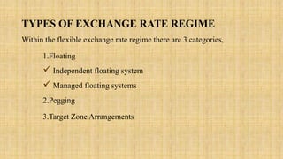 TYPES OF EXCHANGE RATE REGIME
Within the flexible exchange rate regime there are 3 categories,
1.Floating
 Independent floating system
 Managed floating systems
2.Pegging
3.Target Zone Arrangements
 