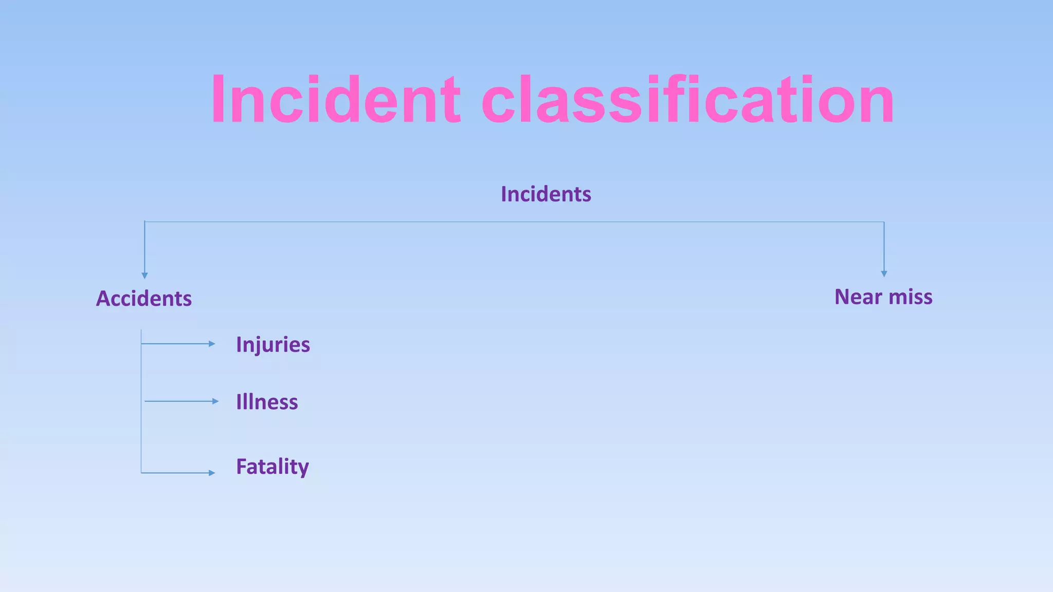 Integrated Management System, Training, IMS, Safety | PPTX