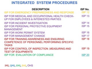 DESCRIPTION ISP No.
ISP FOR EMERGENCY PREPAREDNESS AND RESPONSE ISP 12
ISP FOR MEDICAL AND OCCUPATIONAL HEALTH CHECK-
UP FOR EMPLOYEES & INTERESTED PARTIES
ISP 13
ISP FOR INCIDENT INVESTIGATION ISP 14
ISP FOR PERSONAL PROTECTIVE EQUIPMENT
MANAGEMENT
ISP 15
ISP FOR WORK PERMIT SYSTEM ISP 16
ISP FOR MANAGEMENT CHANGE ISP 17
ISP FOR TRAINING AWARENESS AND ENSURING
COMPETENCE OF PERSONNEL PERFORMING SPECIFIC
TASKS
ISP 18
ISP FOR CONTROL OF INSPECTION ,MEASURING AND
TEST OF EQUIPMENTS
ISP 19
ISP FOR EVALUATION OF COMPLIANCE ISP 20
INTEGRATED SYSTEM PROCEDURES
IMS, QMS, EMS, EHS, OHS
 