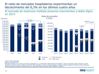 Analisis trimestral mercado hospitalario IMS Mar 14