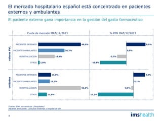 Analisis trimestral mercado hospitalario IMS Mar 14
