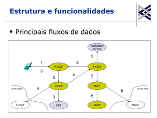 Estrutura e funcionalidades

   Principais fluxos de dados
                                       Application
                                        Servers

                                       5
                 1                 5
                     P-CSCF             S-CSCF
                 6
                               4       5
                     2

                     I-CSCF                BGCF
OUTRA REDE   4                                             OUTRA REDE
                                                     6
                     3                 6

    S-CSCF               HSS               MGCF          MGCF
 