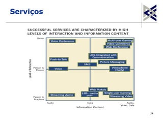 Serviços




           24
 