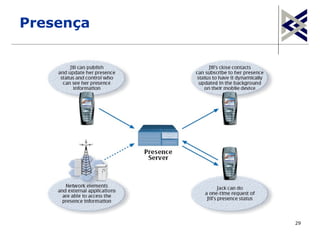 Presença




           29
 