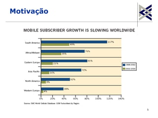 Motivação




            5
 