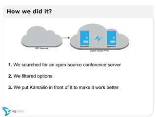 1. We searched for an open-source conference server
2. We filtered options
3. We put Kamailio in front of it to make it work better
1. We searched for an open-source conference server
2. We filtered options
3. We put Kamailio in front of it to make it work better
How we did it?
 
