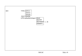DEV TYPE= (3270,1)
(3270,2)
3270-An
,FEAT=IGNORE
[,PFK=(pfkeyfield,[integer=] ‘literal’
NEXTPP
NEXTMSGP [,…])]
ENDMPP1
IMS DC Slide: 49
 